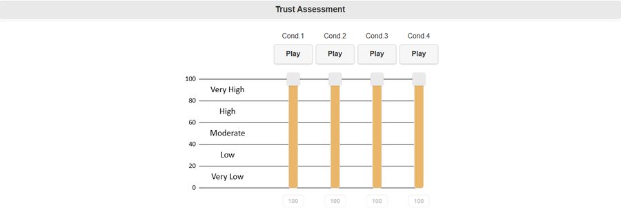 One rating page of the listening test, showing four conditions with play buttons above vertical 0 to 100 rating sliders.